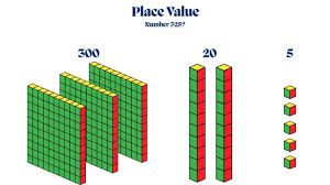 Base ten block representation