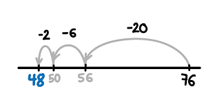 Ope number line
