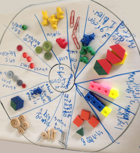 Concept circle three fourths