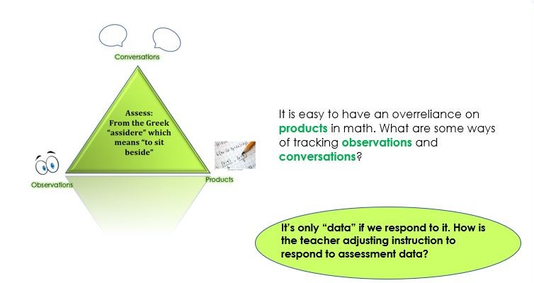 Triangulating Assessment