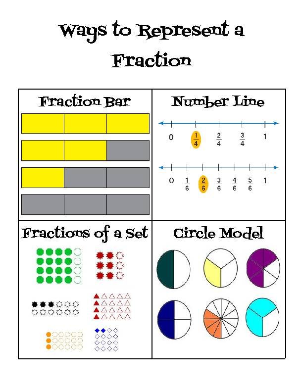 Fraction representation
