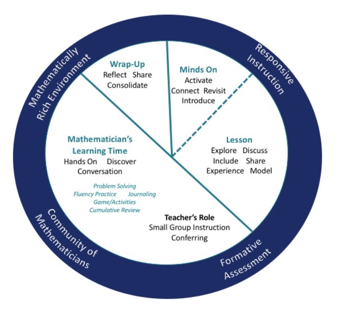Mathematicians Workshop