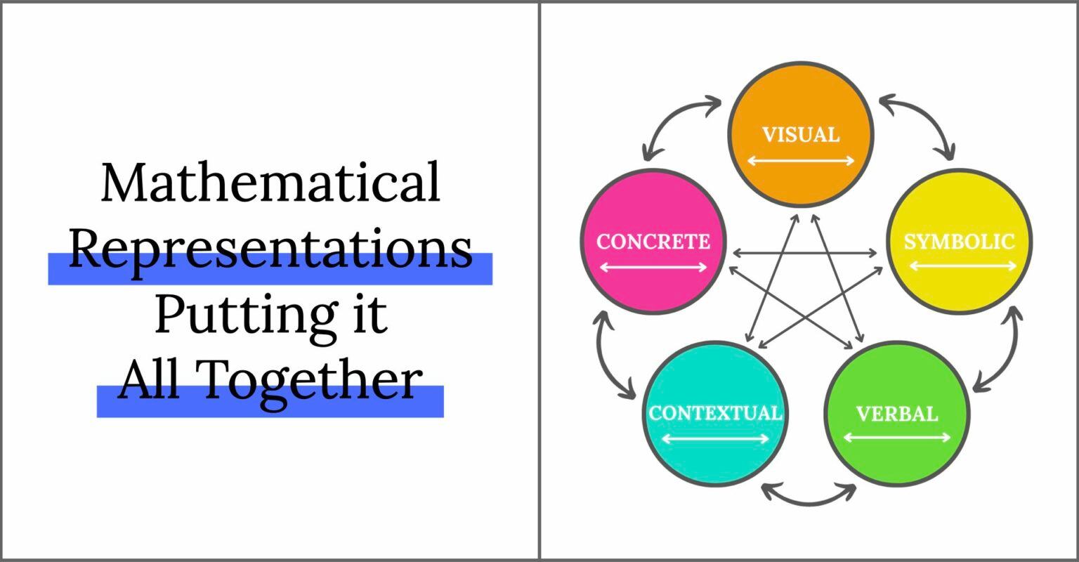 Mathematical Representations Leshs Translation Model