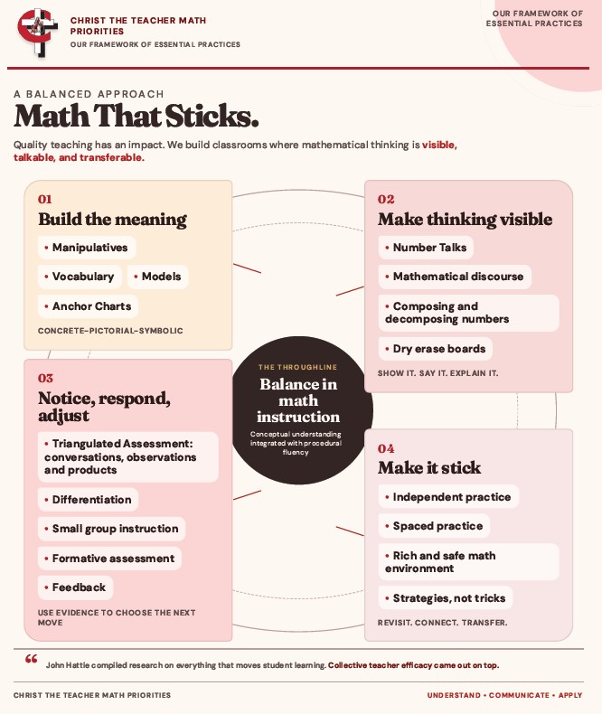 Math that sticks