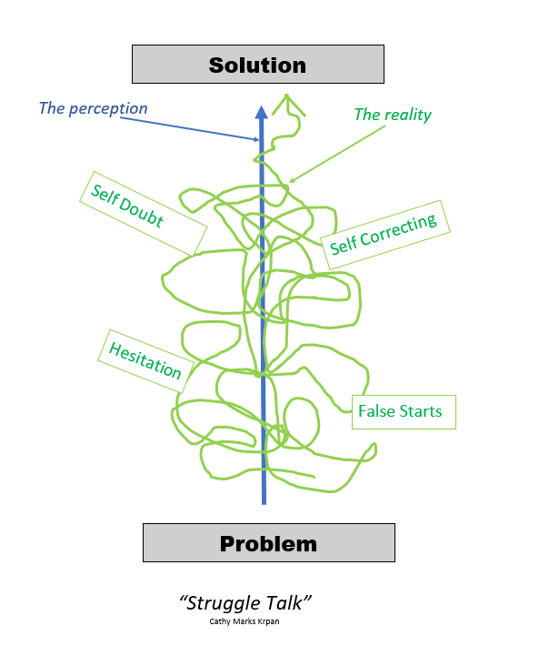 Problem solving mess