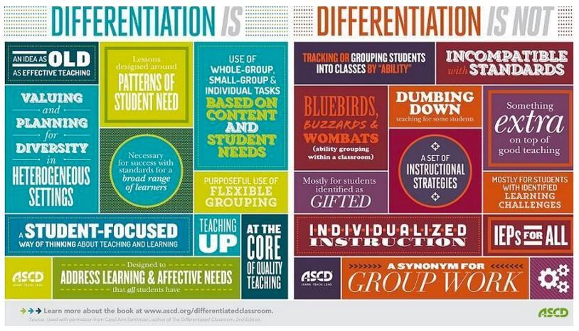 Differentiation